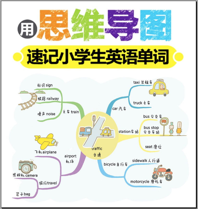 用思维导图速记小学生英语单词PDF，共82页，百度网盘下载！-留声英语